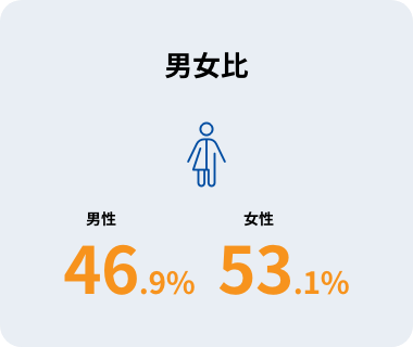 男女比