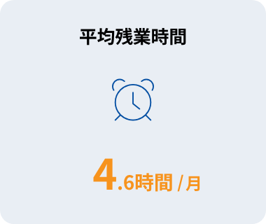 平均残業時間