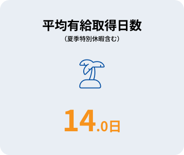 平均有給取得日数