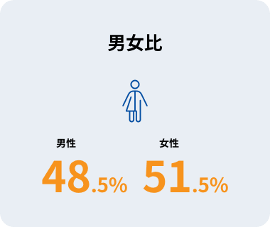 男女比