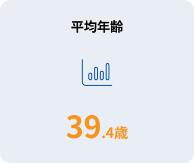 平均年齢