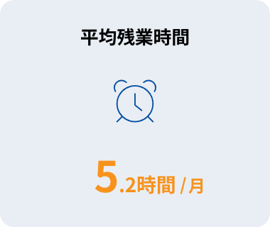 平均残業時間