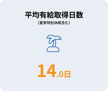 平均有給取得日数