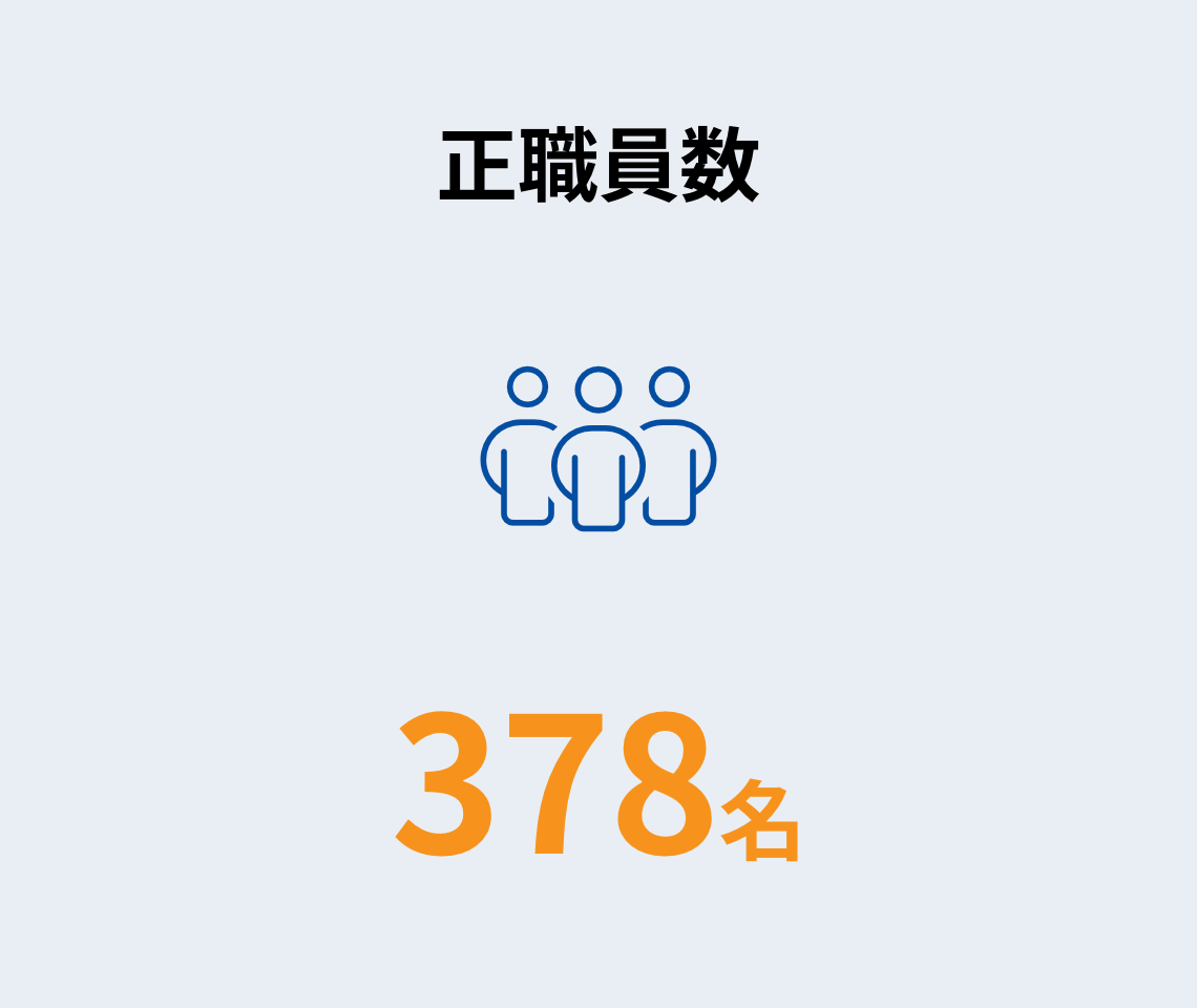 正職員数