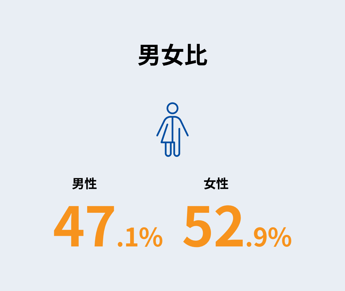 男女比
