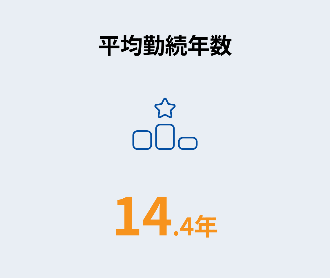 平均勤続年数