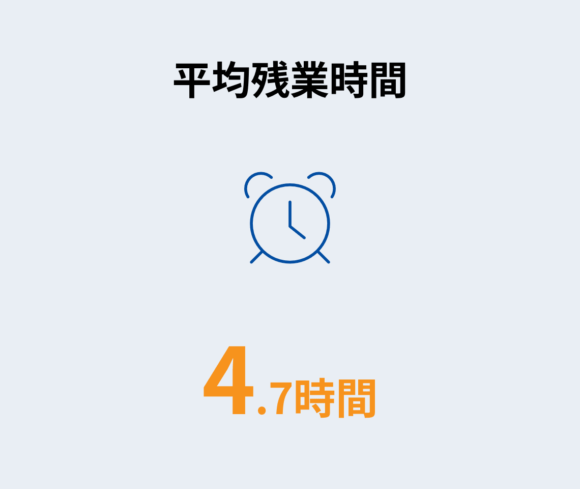 平均残業時間