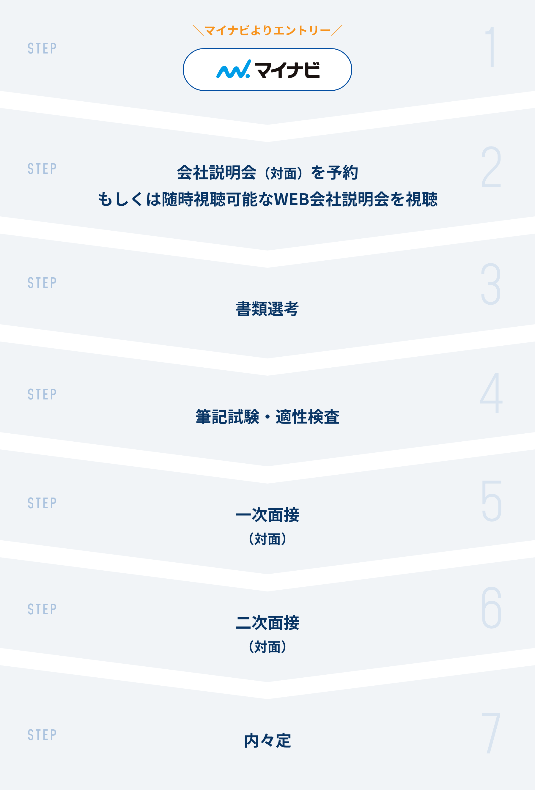 エントリーの流れ